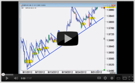 Forex double down strategy