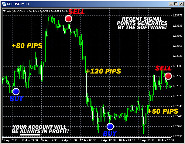 Free forex buy sell signal indicator