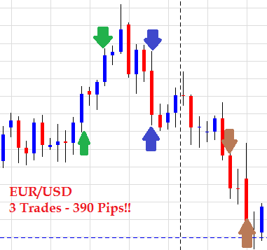 Forex Price Action System